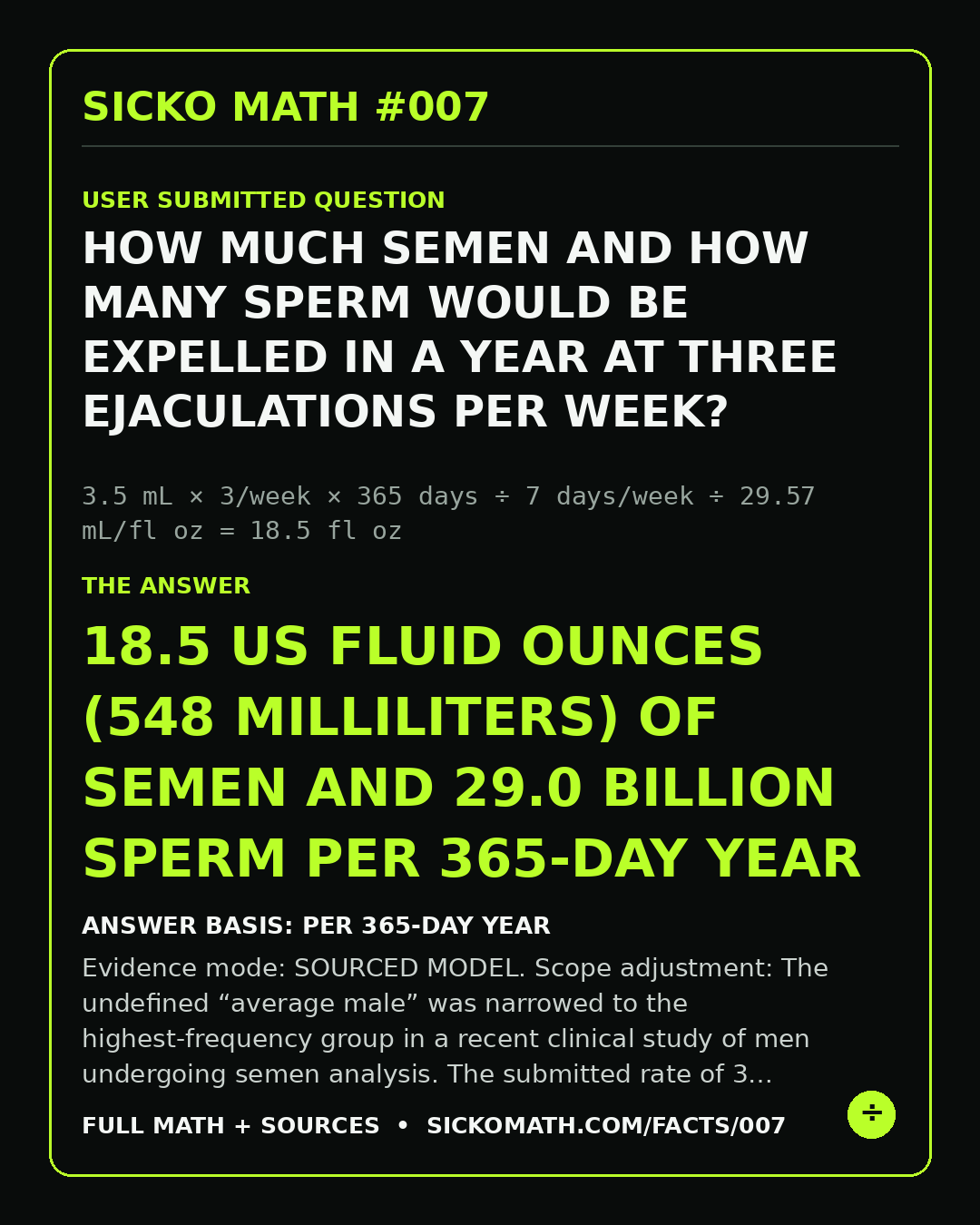 SICKO MATH card for Annual semen and sperm at three times weekly
